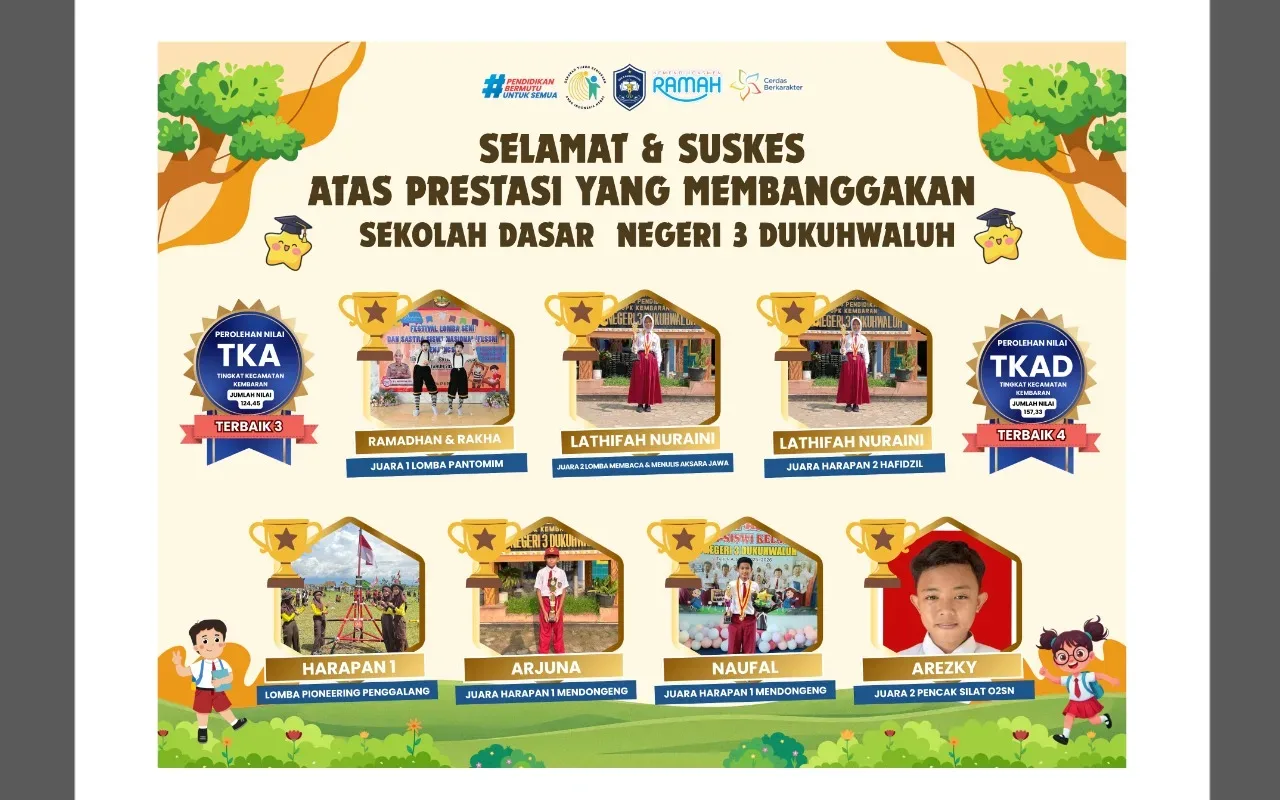 Nilai TKAD Terbaik Ke-4